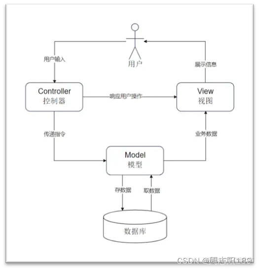 软件体系架构指标 软件体系结构报告_数据库_14